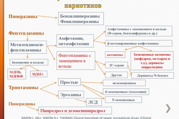 Кракен сайт ссылка тор браузере