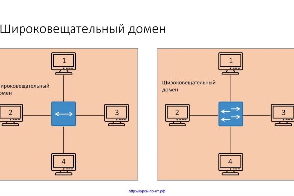 Кракен оф ссылка